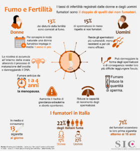 infografica fumo